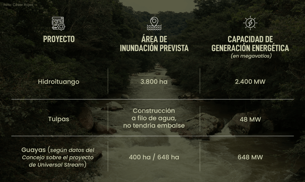 grafica_historia_liga_hidroelectricas_caqueta.png